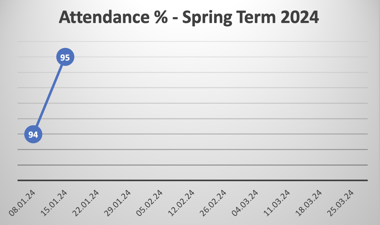 The Westborough School Attendance